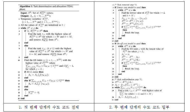 제안하는 알고리즘의 수도코드