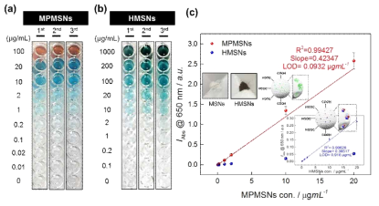 헤민(HMSNs)과 마이크로페록시다제 11(MPSNs)이 담지된 실리카 구조체의 발색 신호