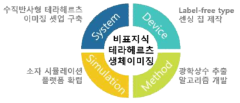 연구 추진 체계