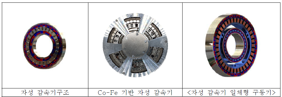 최적 자성 소둔 열처리 프로파일과 그 결과