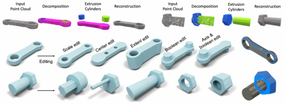 Overview of the pipeline of the research