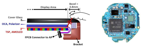 Wearable Display Stack-Up and Teardown of Galaxy Watch2
