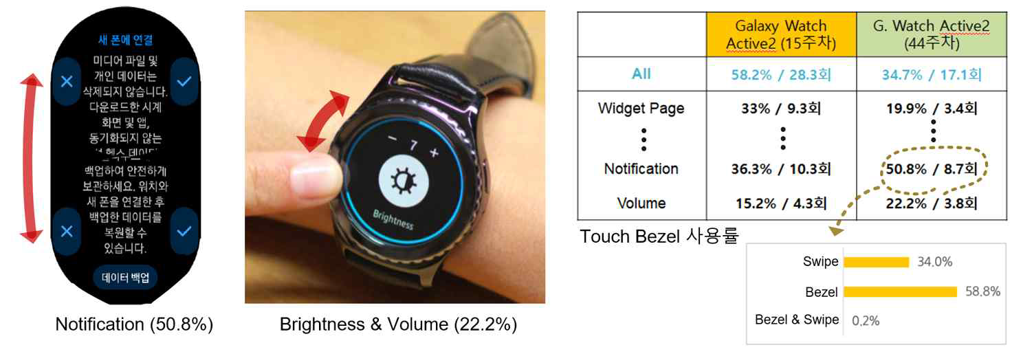 IoT 기반 Touch Bezel 사용성 빅데이터