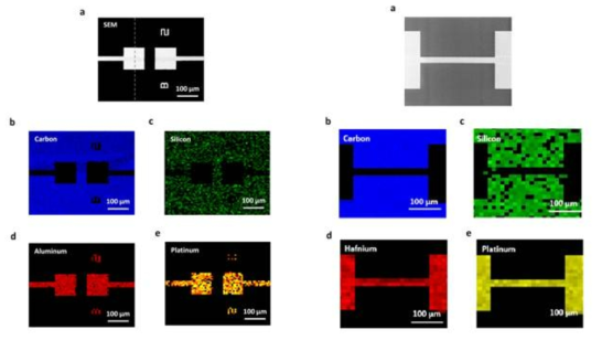 (좌) Al(C2H5)3를 이용한 AS-ALD Al2O3 (우) HfO2 AS-ALD로 만든 패턴 (a) 전자현미경으로 관찰한 Pt(light)/SiO2(dark) 패턴, (b) 탄소 원소 검출 영역, (c) 실리콘 원소 검출 영역, (d) 알루미늄/하프늄 원소 검출 영역, (e) 백금 원소 검출 영역