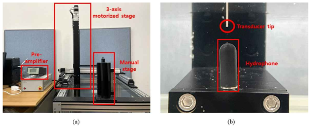 (a) 트랜스듀서와 하이드로폰 컨트롤을 위한 스테이지 및 pre-amplifier (b) 물 속에 잠긴 트랜스듀서 팁과 하이드로폰