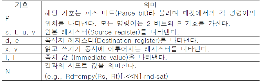 명령어 인코딩 기호