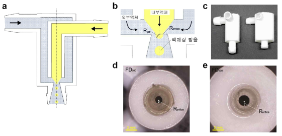 droplet 생성을 위한 미세유체 장치