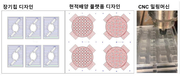 인벤터(Inventor) 프로그램을 통한 미세유체시스템 설계 및 마스터 몰드 제작