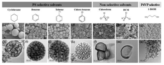 유기용매 종류에 따른 PS27k-b-P4VP7k 입자구조