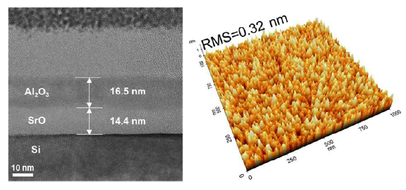 (좌) TEM 단면 이미지 및 (우) AFM 표면 이미지 (16.5 nm Al2O3 / 14.4 nm SrO 박막)