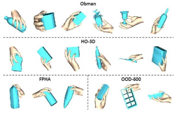 다양한 데이터셋에 있는 새로운 물체에 대한 손 자세 추정 결과