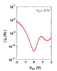 pn 동형접합 소자의 I-V 특성