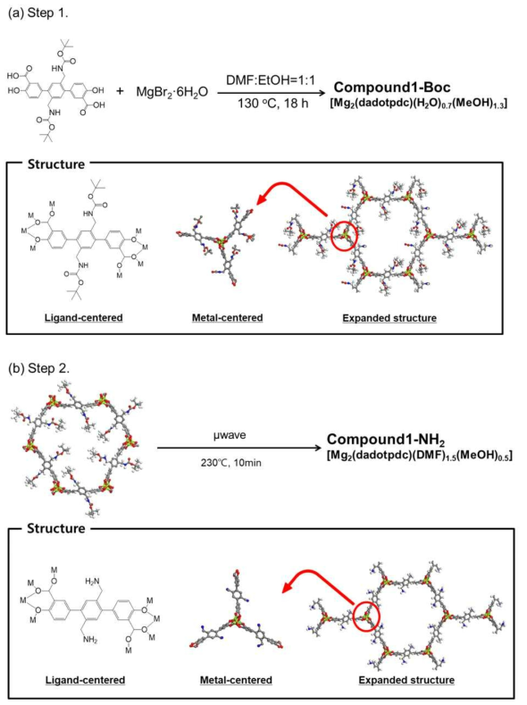 리간드에 아민이 포함된 MOF의 합성 과 그 구조