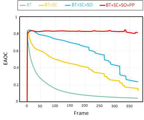 EAOC; Expected average overlap curve