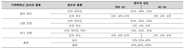 기하학적인 단서가 적용된 시표의 종류