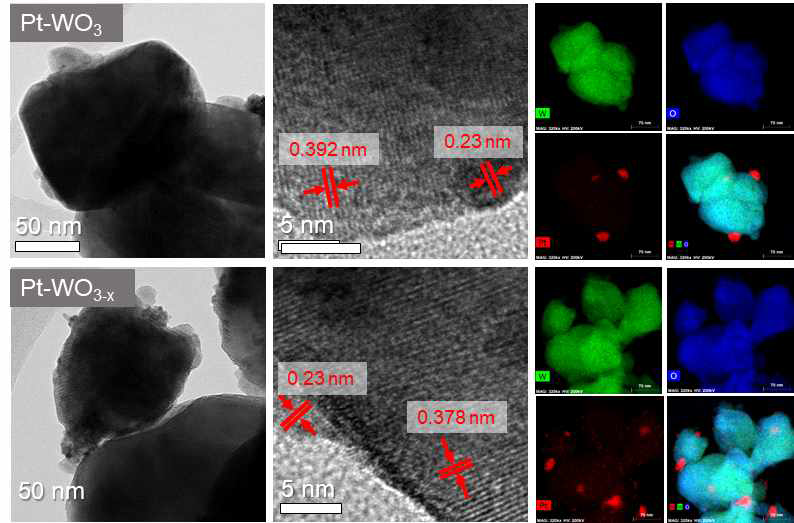 Pt-WO3과 Pt-WO3-x의 HRTEM 및 mapping 사진: Pt-WO3 (광환원 방법으로 합성한 백금 담지 텅스텐 산화물), Pt-WO3-x (광환원과 화학적환원 방법을 이용한 백금담지 유색 텅스텐 산화물)