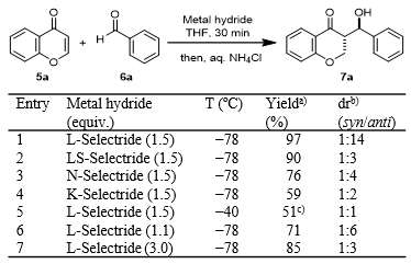 anti-선택적 reductive aldol reaction 최적화