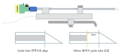 실험에 사용된 1채널 전극 시스템 모식도