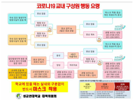 대동물 실험 시설이 속한 SKKU IBS COVID19 대응 매뉴얼