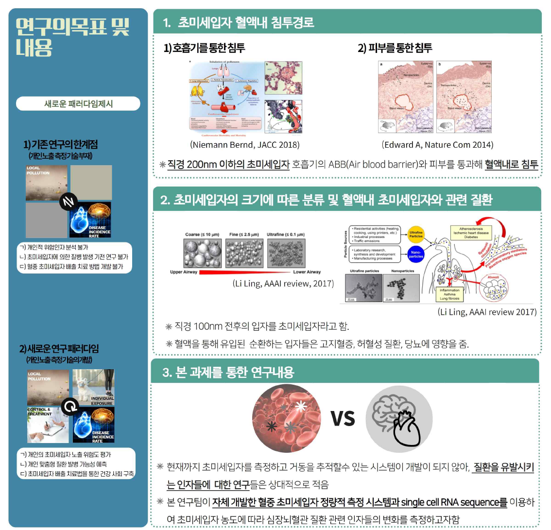 연구의 목표 및 내용