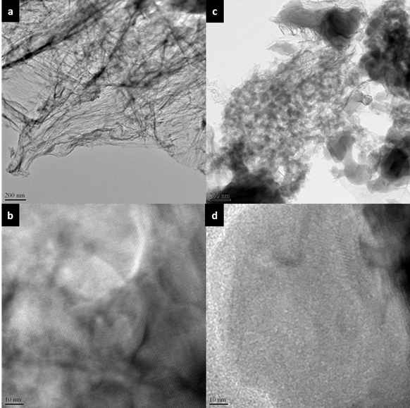 TEM images of (a) and (b) CSH; (c) and (d) PEI-CSH at 12,000x (upper) and 195,000x (lower) magnification