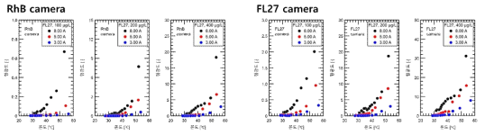 Fluorescein 27 수용액의 입사광의 세기에 따른 형광도: (좌) RhB 카메라, (우) FL27 카메라