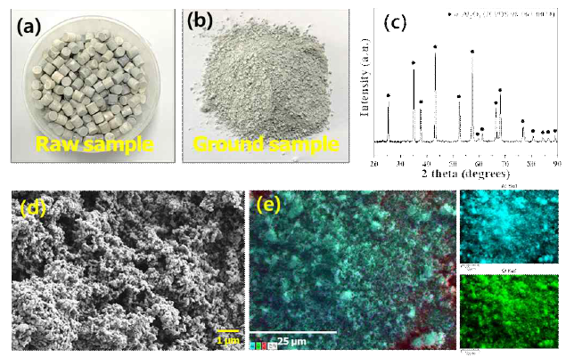 (a) raw and (b) ground spent petrochemical catalyst sample. (c) XRD pattern, (d) SEM image and (e) EDS mapping image of spent petrochemical catalyst