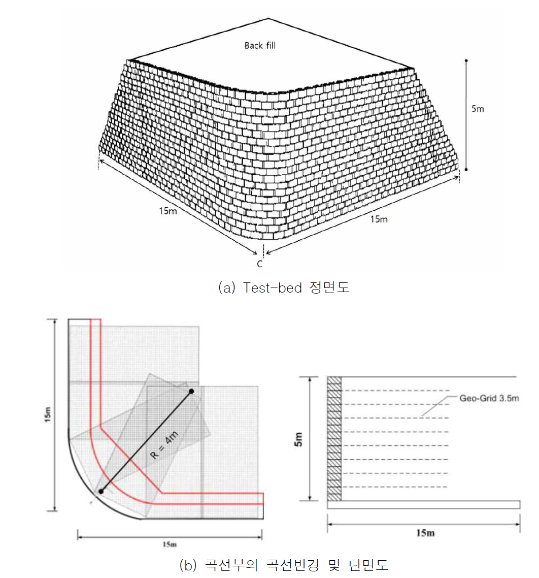 Test-bed 설계도