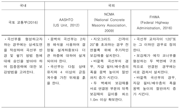 국내·외 보강토 옹벽의 곡선부 설계기준