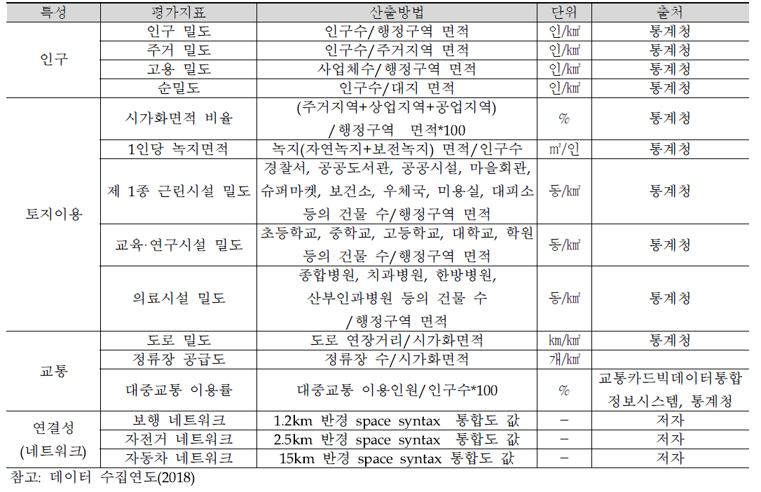 변수의 설정 및 설명