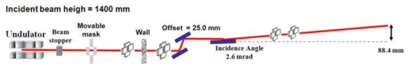 PAL의 4C 빔라인 소각 X선 산란(SAXS) set up 모식도