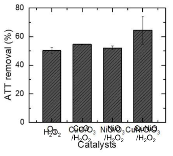 촉매 종류에 따른 ATT 제거 효율 평가