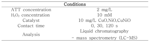 ATT의 H2O2촉매산화 융합공정 실험 조건
