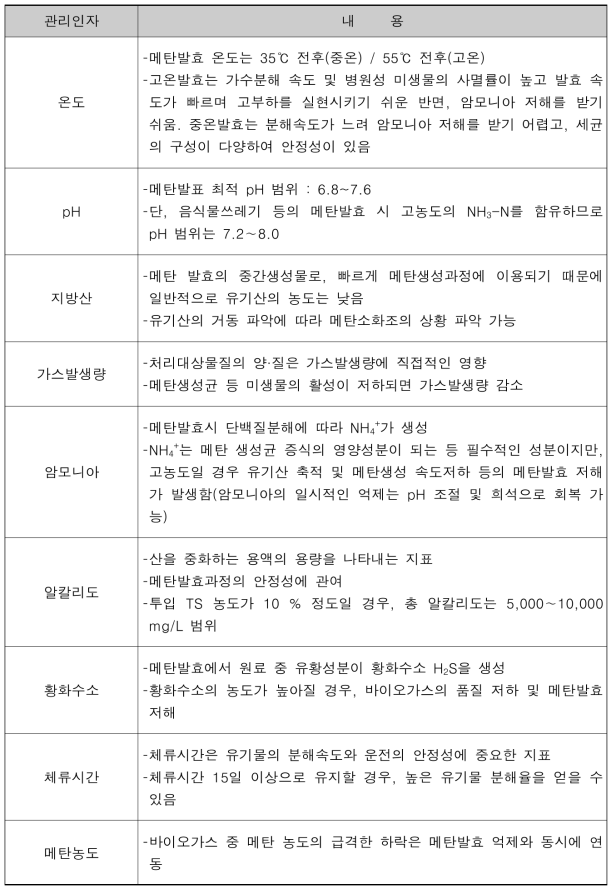 일본의 바이오가스화 운영인자 가이드라인