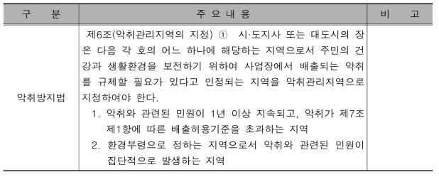 악취관련 법규