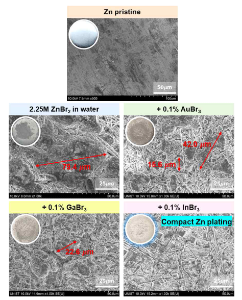 Zn pristine 포몰로지 SEM 분석 결과와 친아연 이온 첨가제 종류에 따른 Zn/Zn 대칭 셀 10 사이클 후 모폴로지 SEM 분석 결과