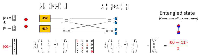 Fusion operation 회로를 통한 2-광자 양자 얽힘