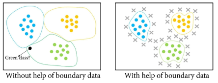(좌) 경계성 데이터가 없는 경우의 경계 예시, (우) 경계성 데이터가 있는 경우에 경계가 타이트하게 형성되는 예시