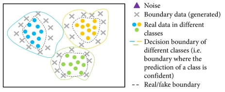 클래스 경계면 내에 경계성 데이터 생성
