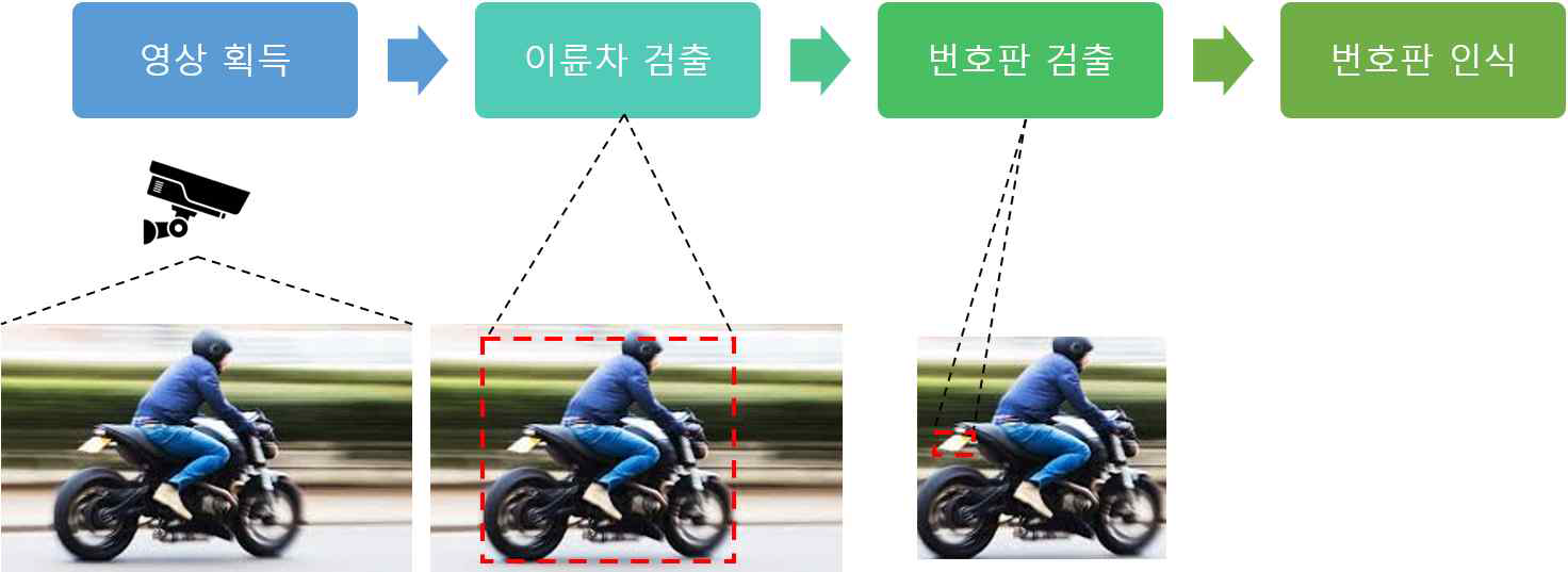 인식 모듈 구조