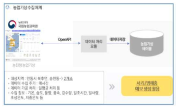 기상 IoT데이터 수집 및 예보데이터 구축