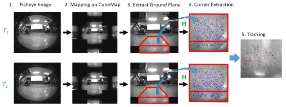 CubeMap을 이용한 Fisheye 영상에서의 바닥 특징점 추적