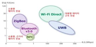 D2D 통신