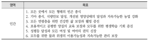 17개 지속가능발전목표