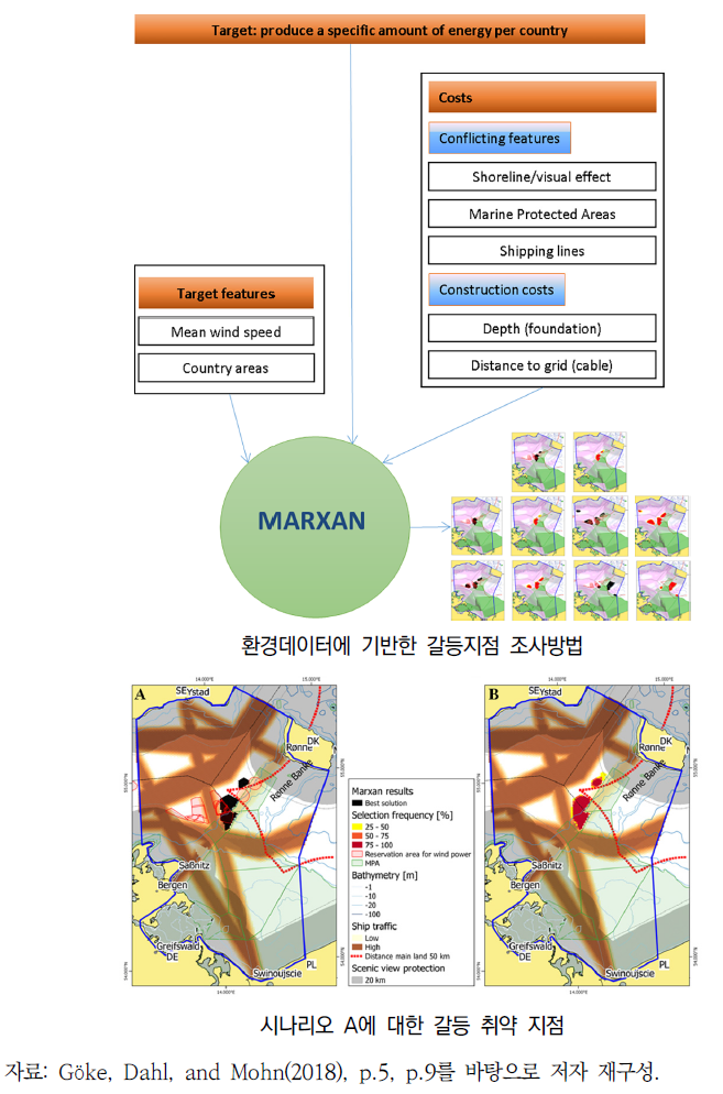 환경데이터 기반의 갈등지도 작성 예시(덴마크)