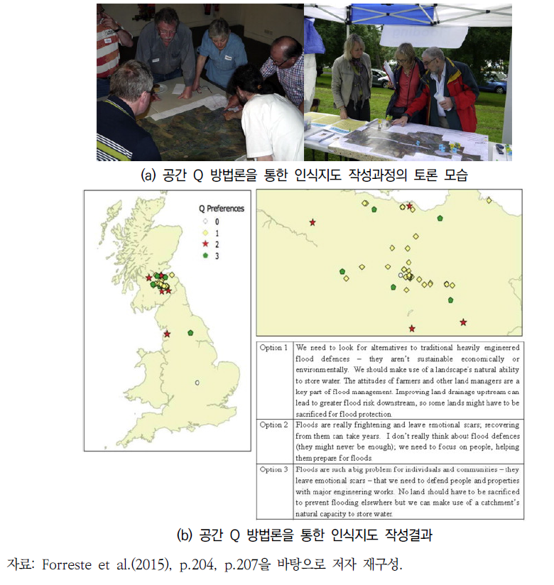공간 Q 방법론을 통한 영국의 하천관리 공간계획 과정