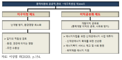 제주도 풍력자원의 공공적 관리 조항