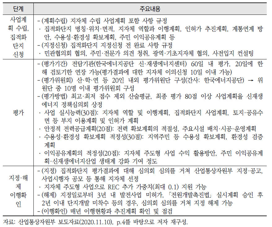 재생에너지 집적화단지 조성·지원 지침의 주요 내용(계속)