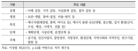 재생에너지 갈등 구분과 주요 내용