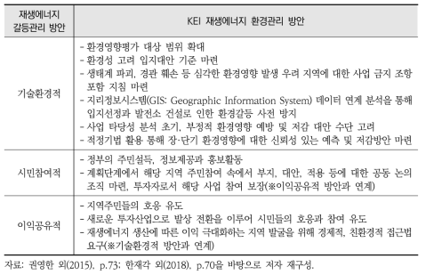 재생에너지 환경관리 방안과 재생에너지 갈등관리 방안의 관계